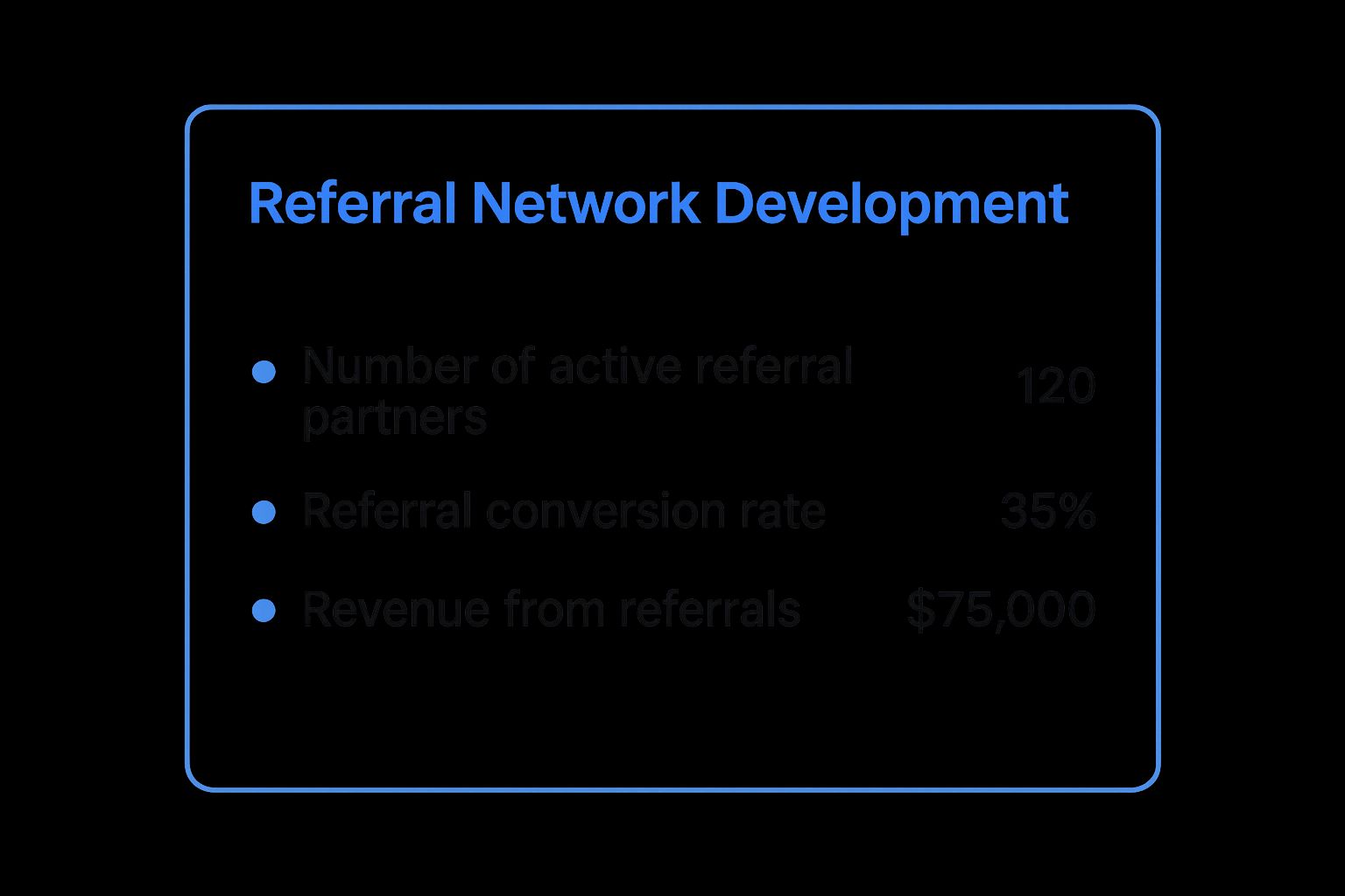 Infographic showing key data about Referral Network Development