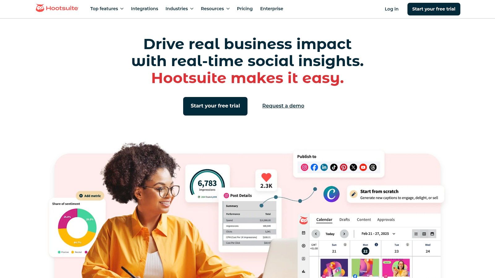 Hootsuite's analytics dashboard showing various social media performance metrics.