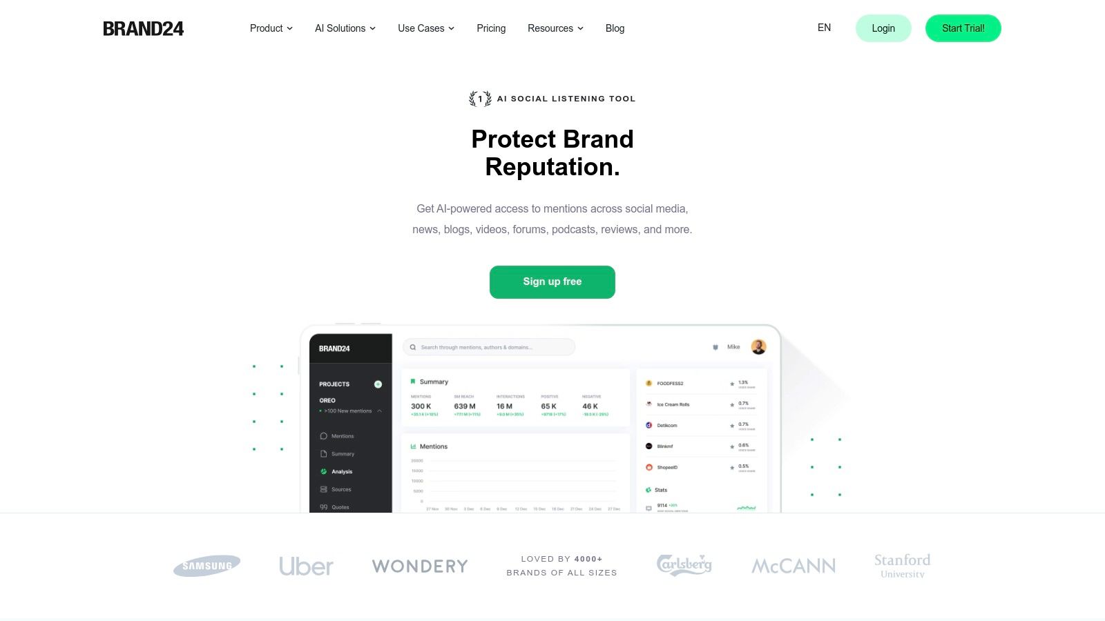 Brand24