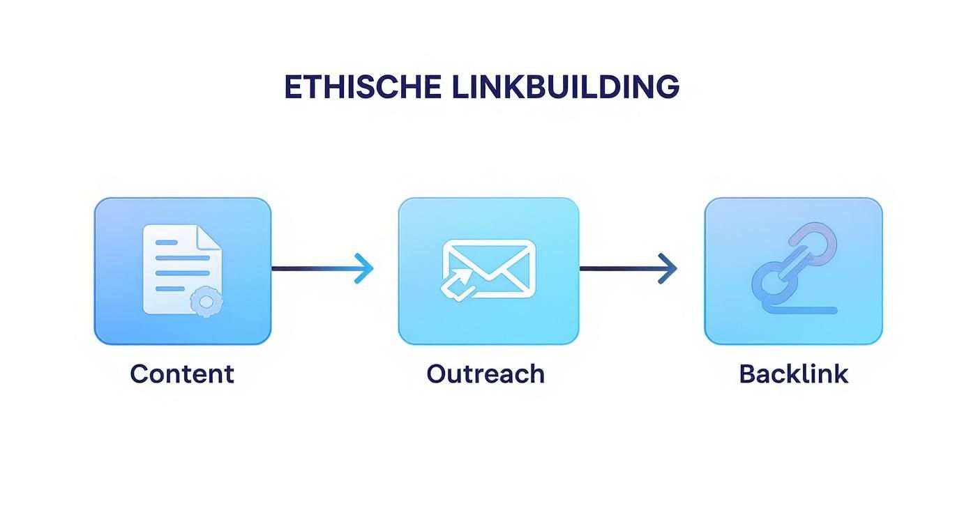 Infographic over wat zijn backlinks