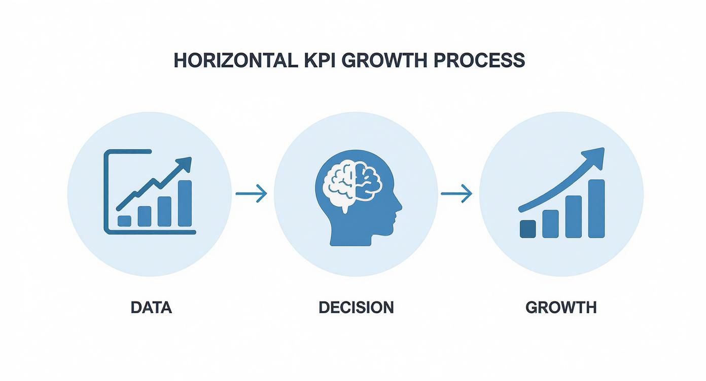Infographic about key performance indicators betekenis