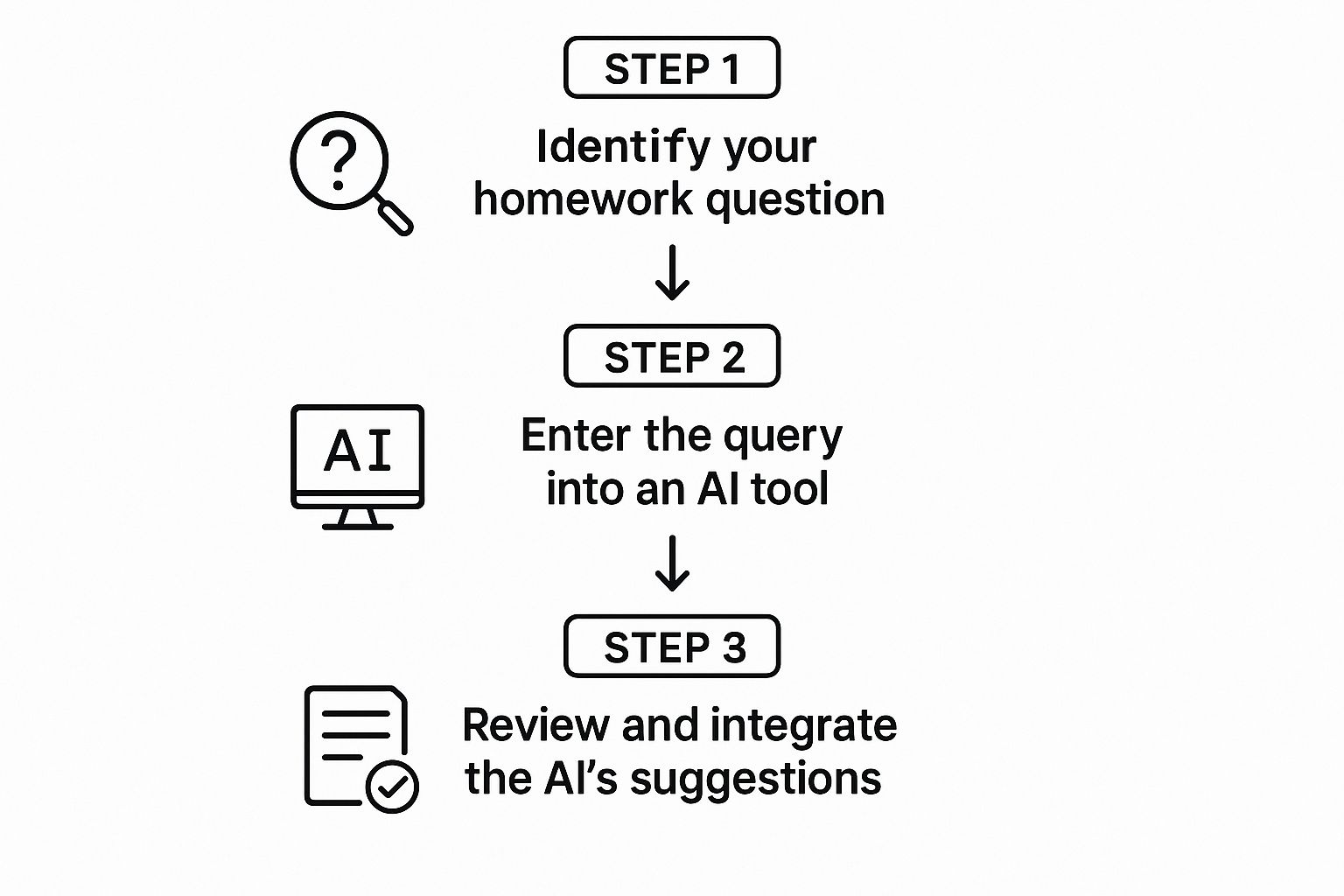 Infographic about artificial intelligence homework help