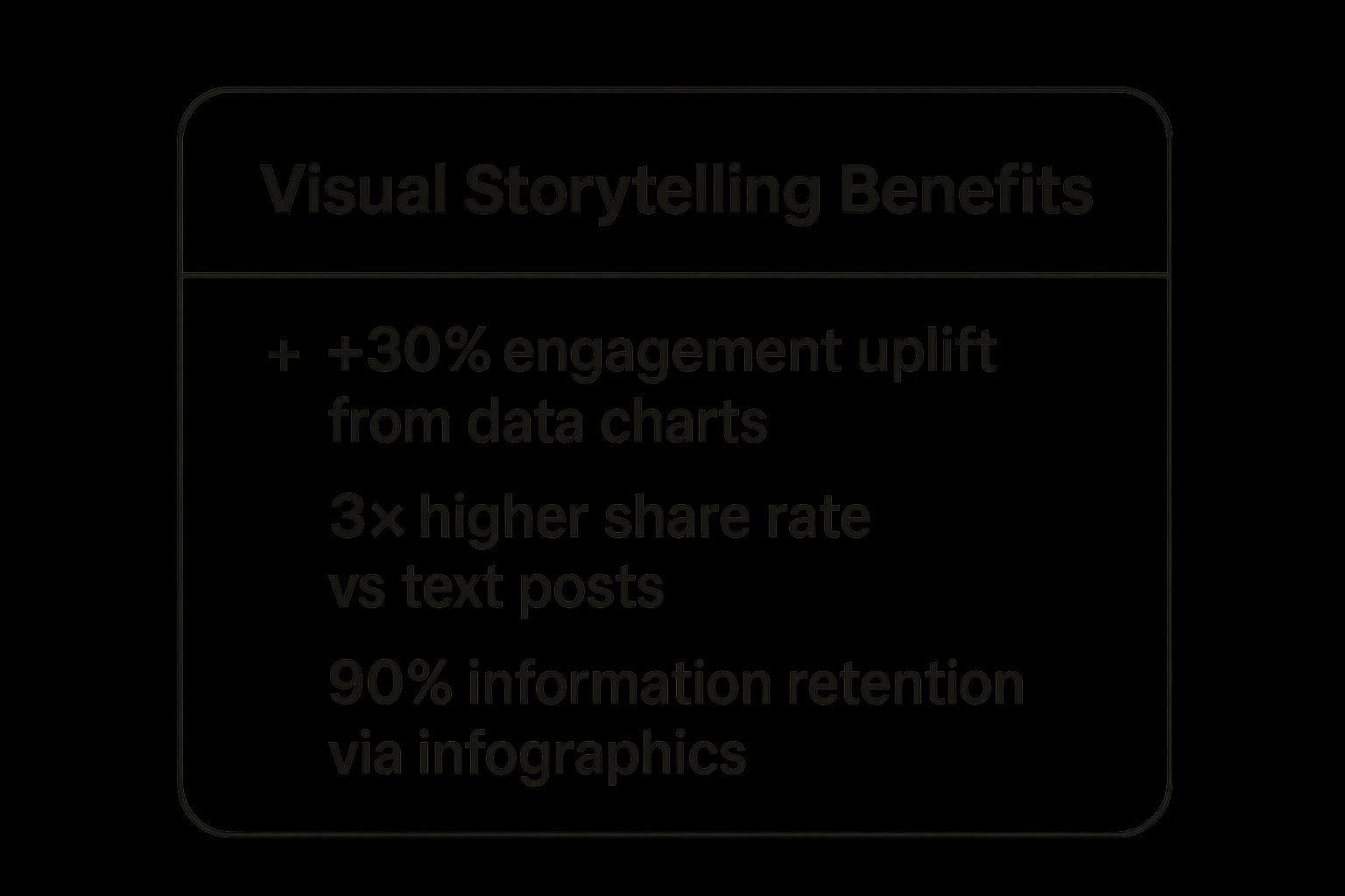 Infographic showing key data about Visual Storytelling and Infographics