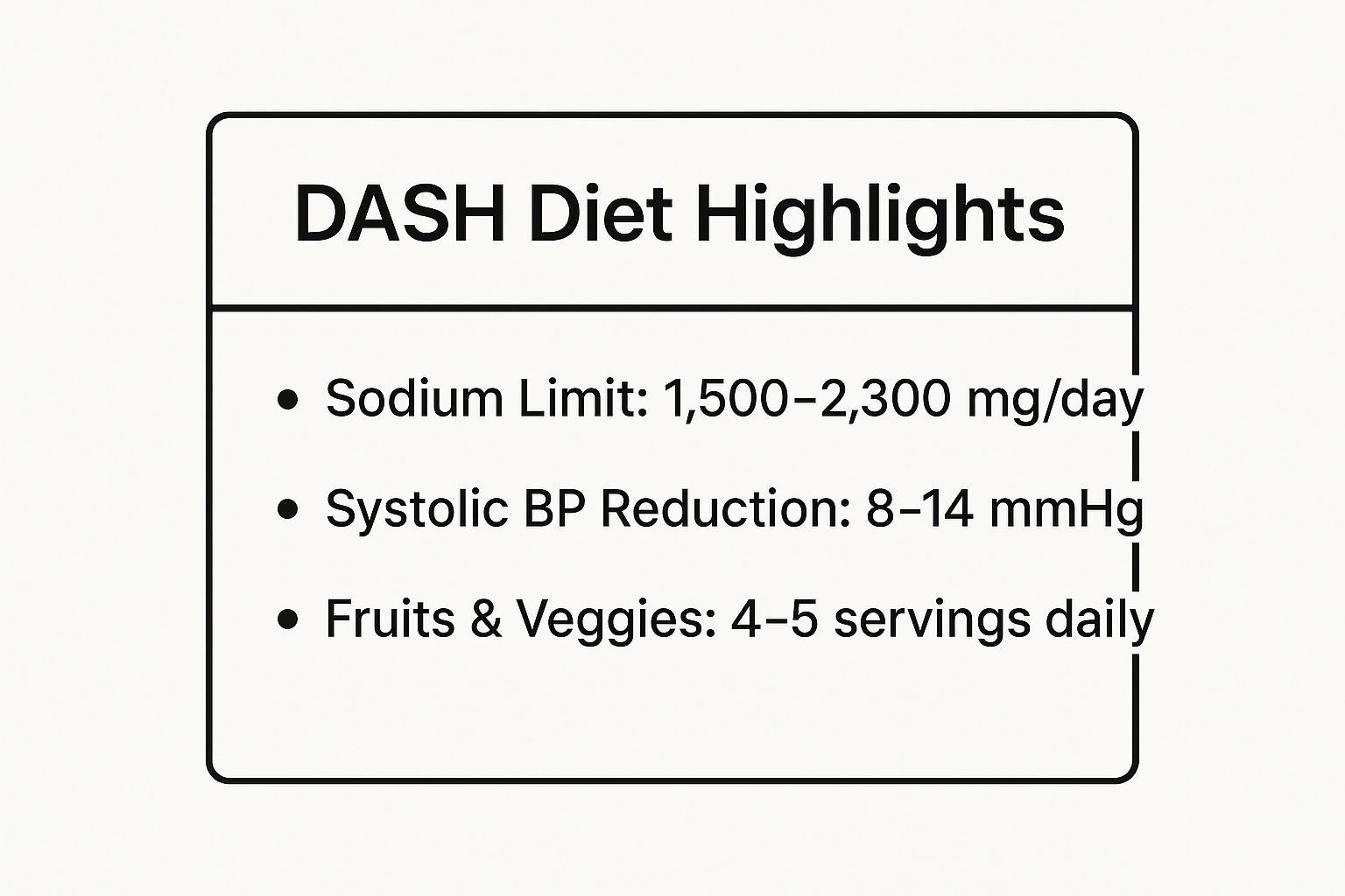 Infographic showing key data about DASH Diet (Dietary Approaches to Stop Hypertension)