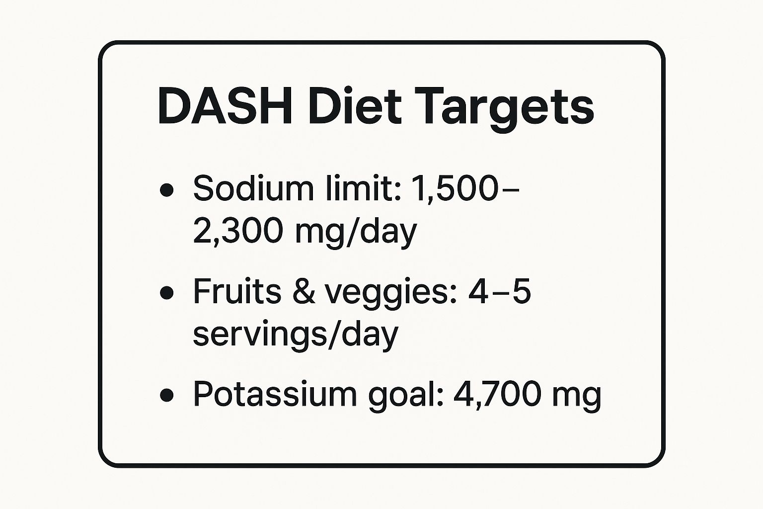 Infographic showing key data about DASH Diet (Dietary Approaches to Stop Hypertension)