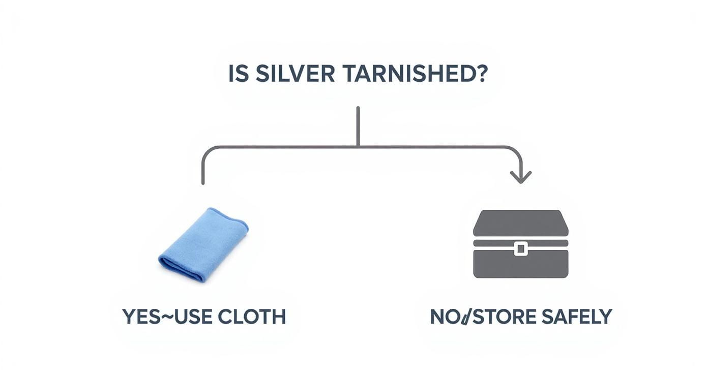 Infographic about how to clean sterling silver jewelry