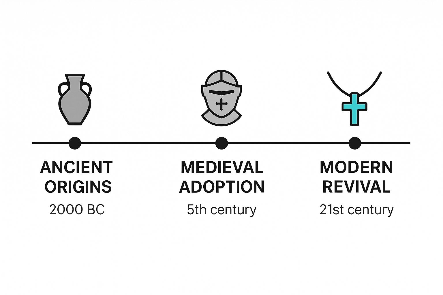 Infographic about turquoise cross necklace