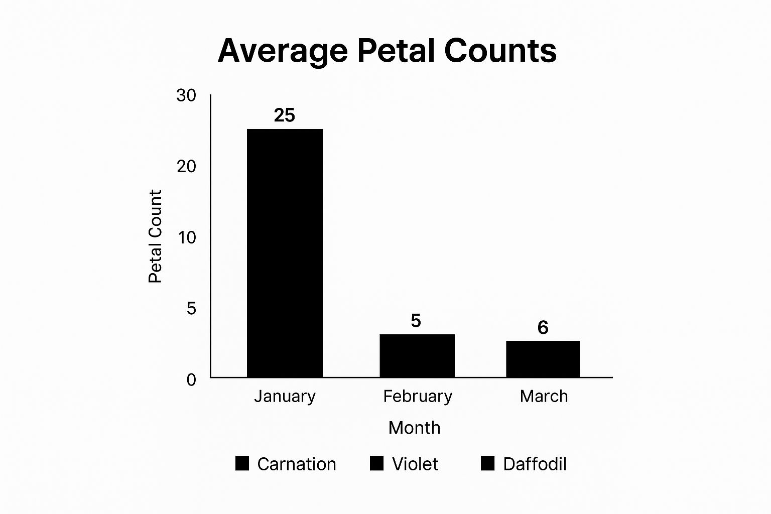 birth flower necklace