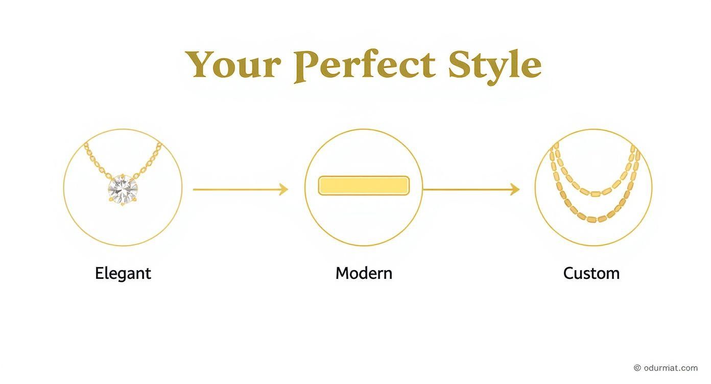 Three jewelry style options showing elegant diamond pendant, modern bar necklace, and custom layered chains