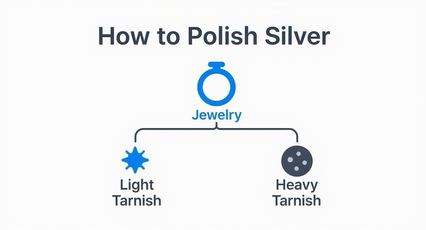 Infographic about how to polish silver jewelry