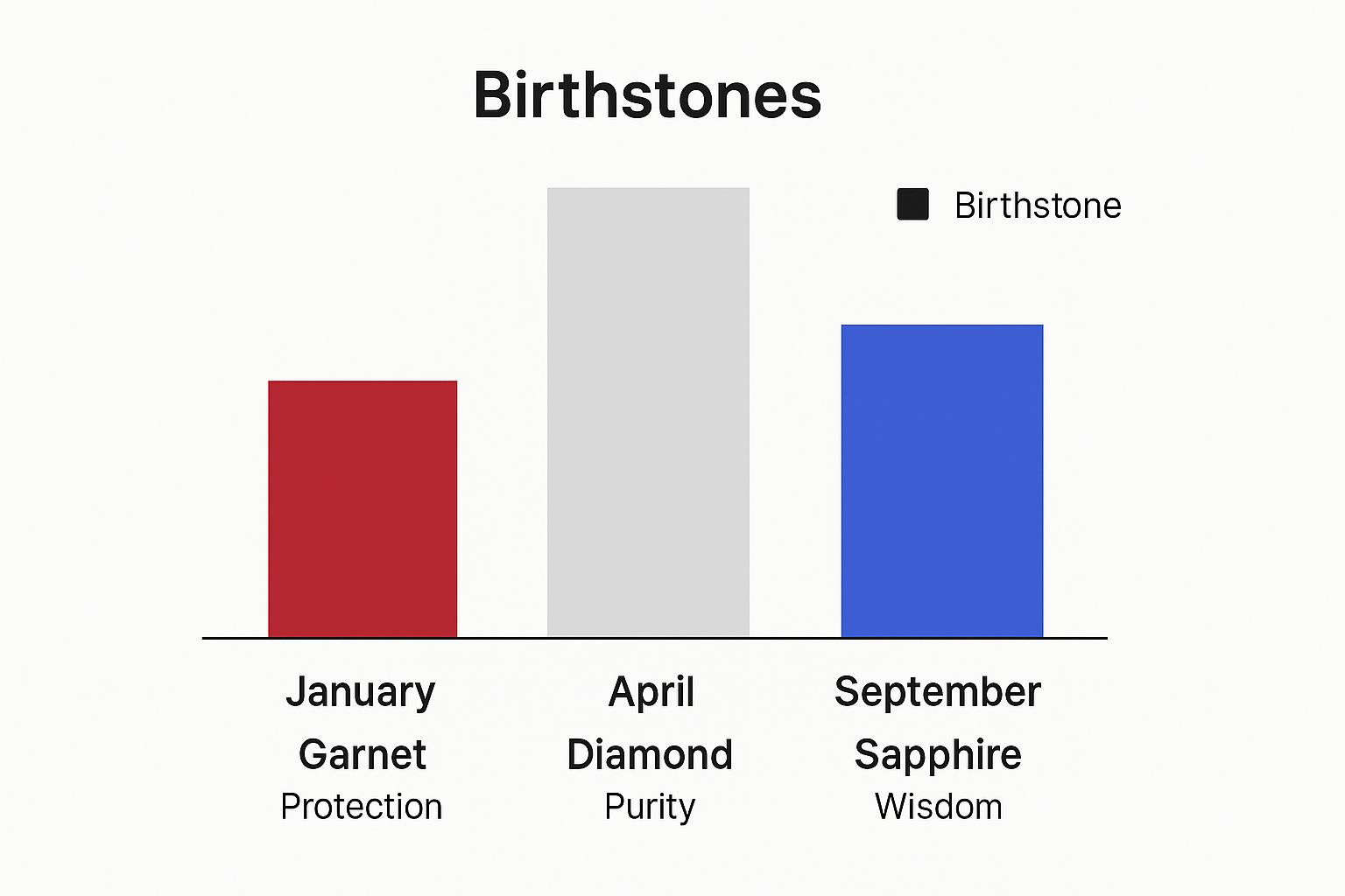 Infographic about birthstone necklace for grandma