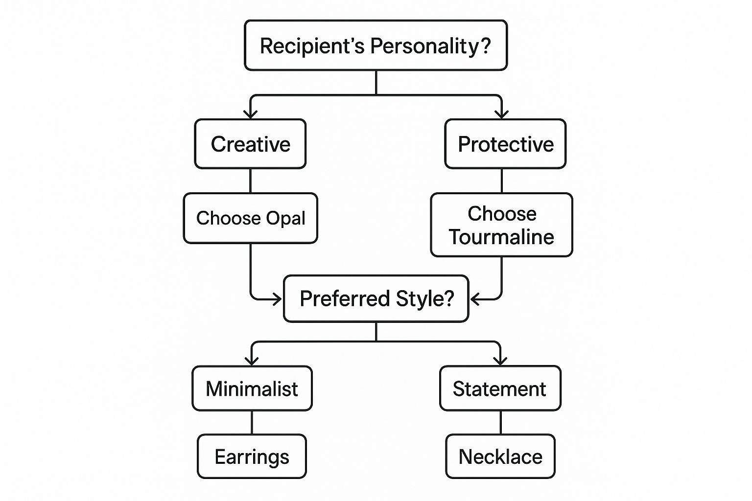 Infographic about october birthday gift