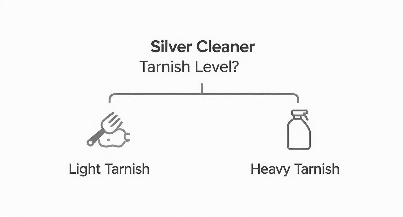 Infographic about how to remove tarnish from silver