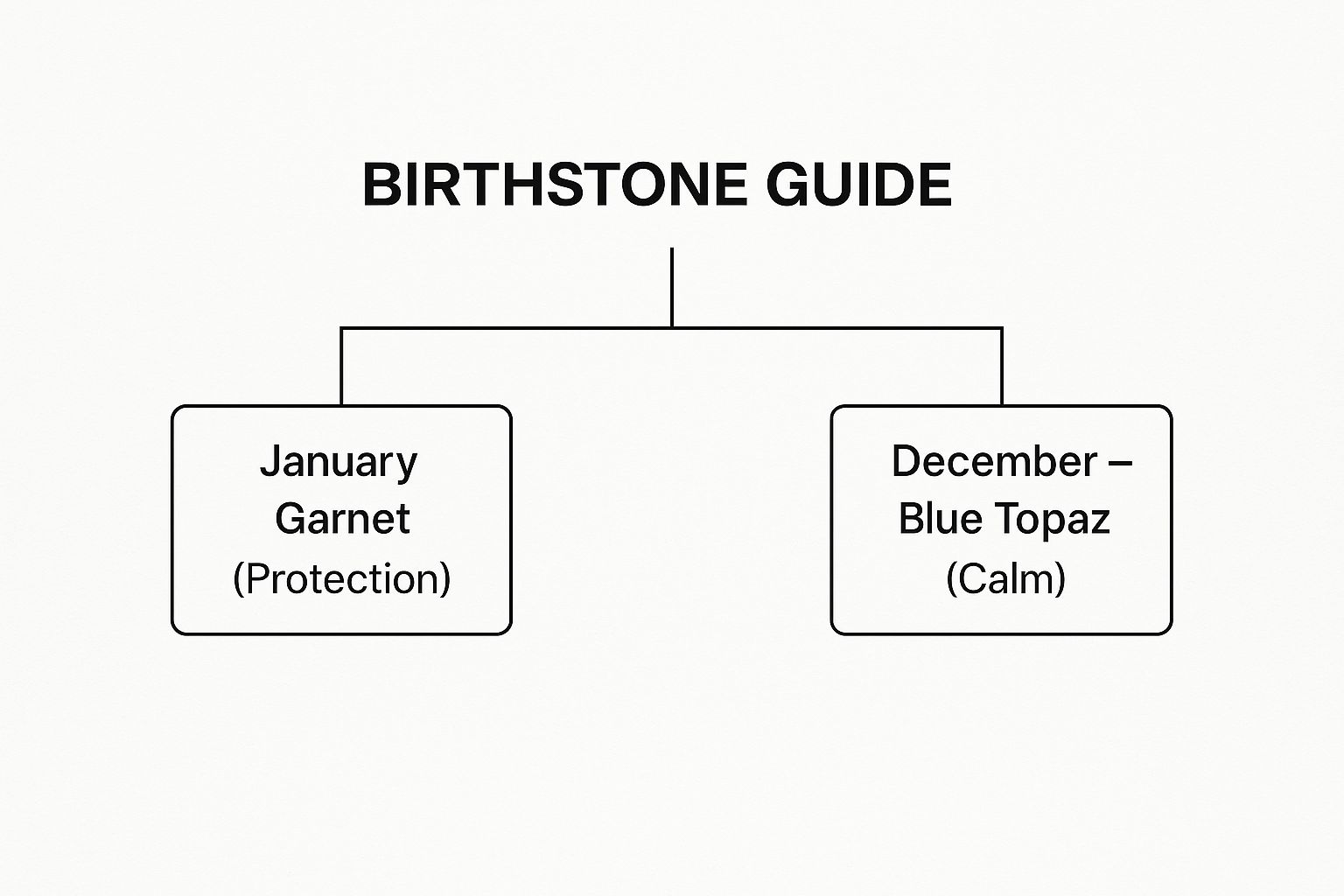 Infographic about birthstone grandchildren necklace