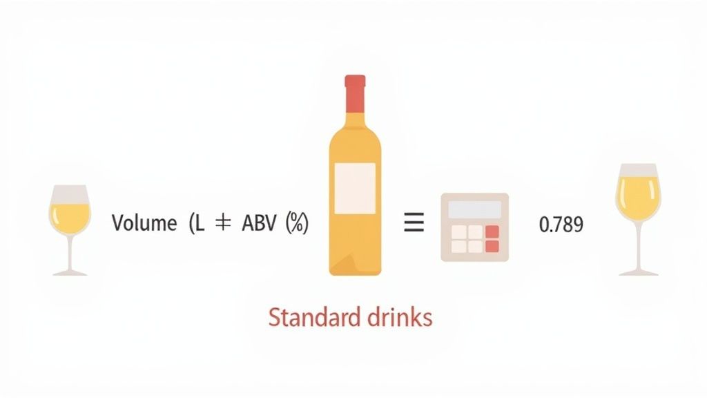 Illustration of calculating standard drinks from a wine bottle's volume and alcohol percentage, showing a calculator and factor 0.789.