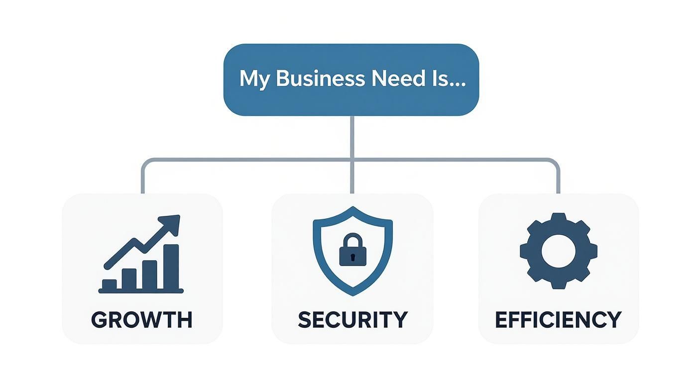 Infographic about it companies in hamilton