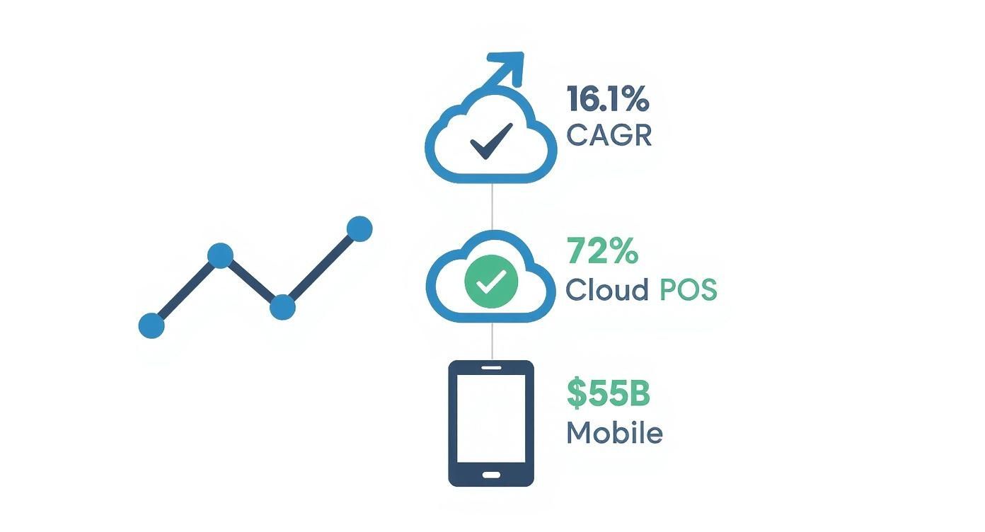 Infographic about pos inventory tracking