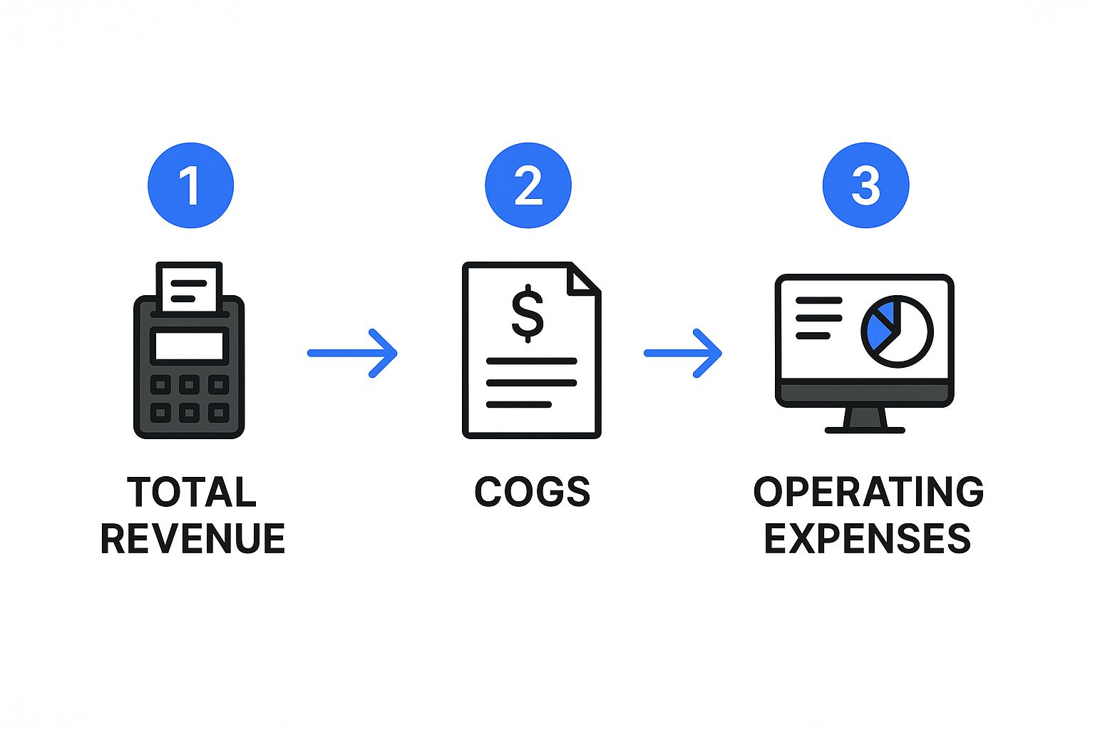 Infographic about restaurant profit margin calculator