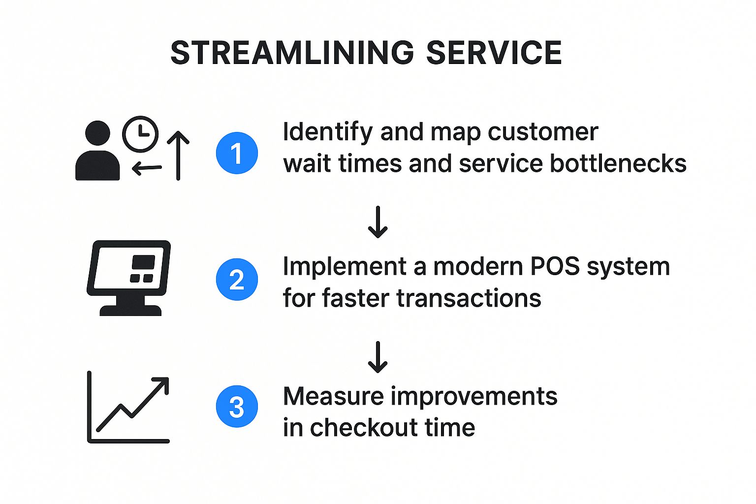 Infographic about how to improve customer satisfaction