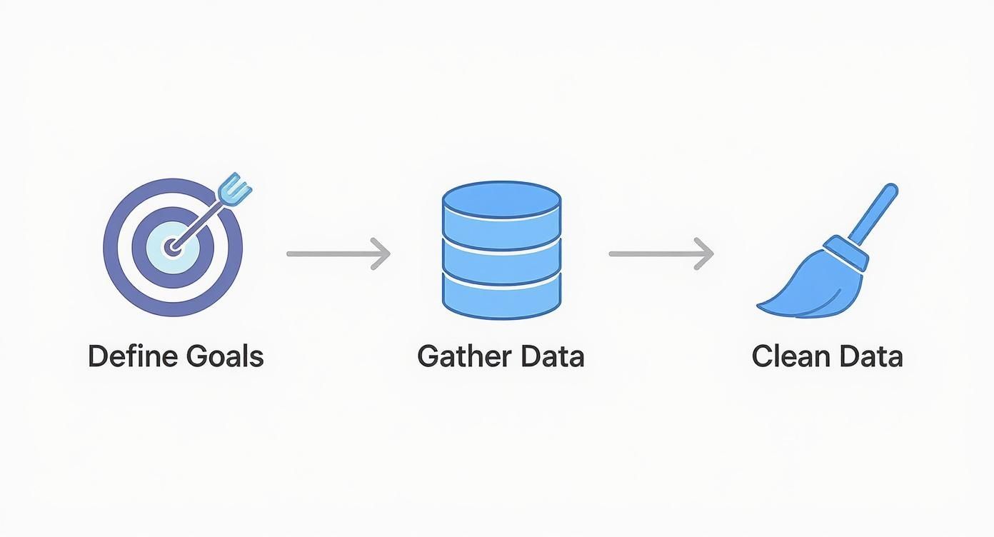 Infographic about how to analyze sales data