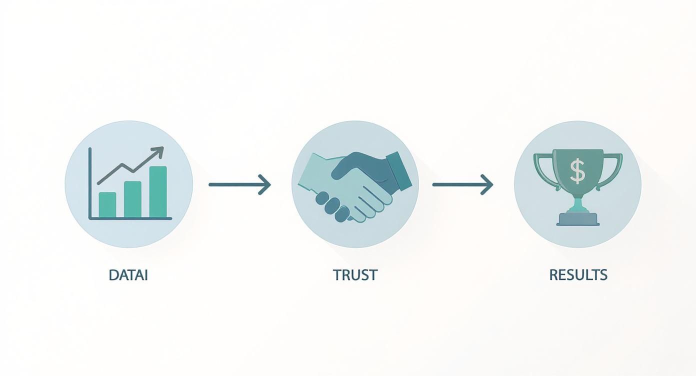 Infographic about how to track remote employee productivity