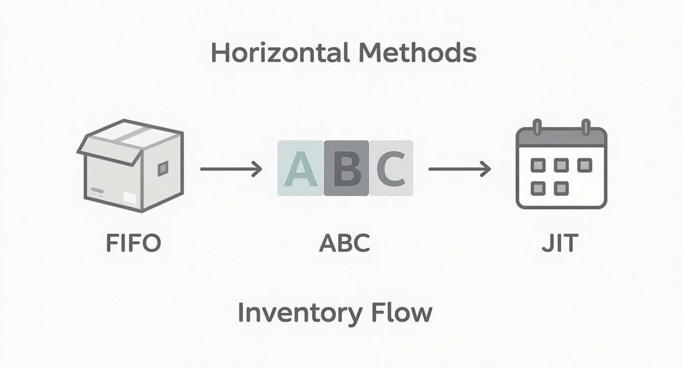 Infographic about inventory management for small business