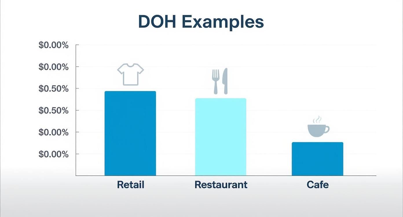 Infographic about inventory days on hand formula