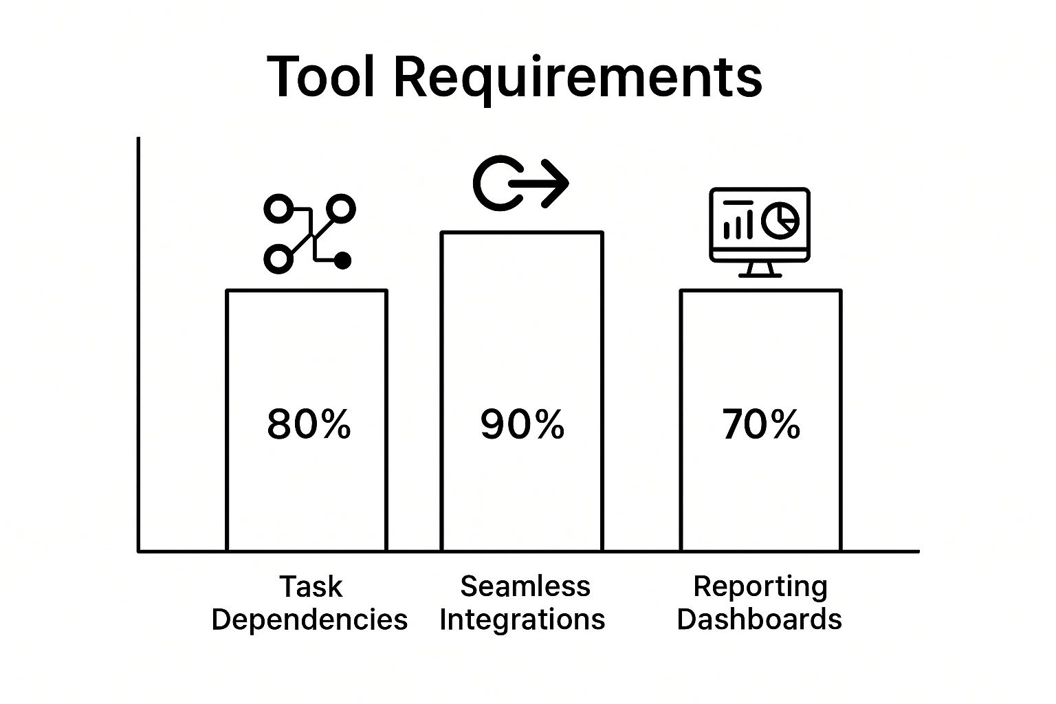 Infographic about best project management software for small business