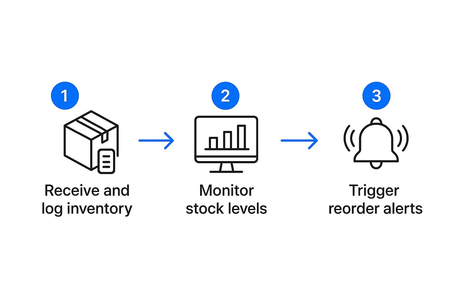 Infographic about food inventory management