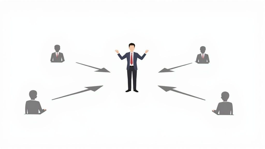 360-Degree Feedback
