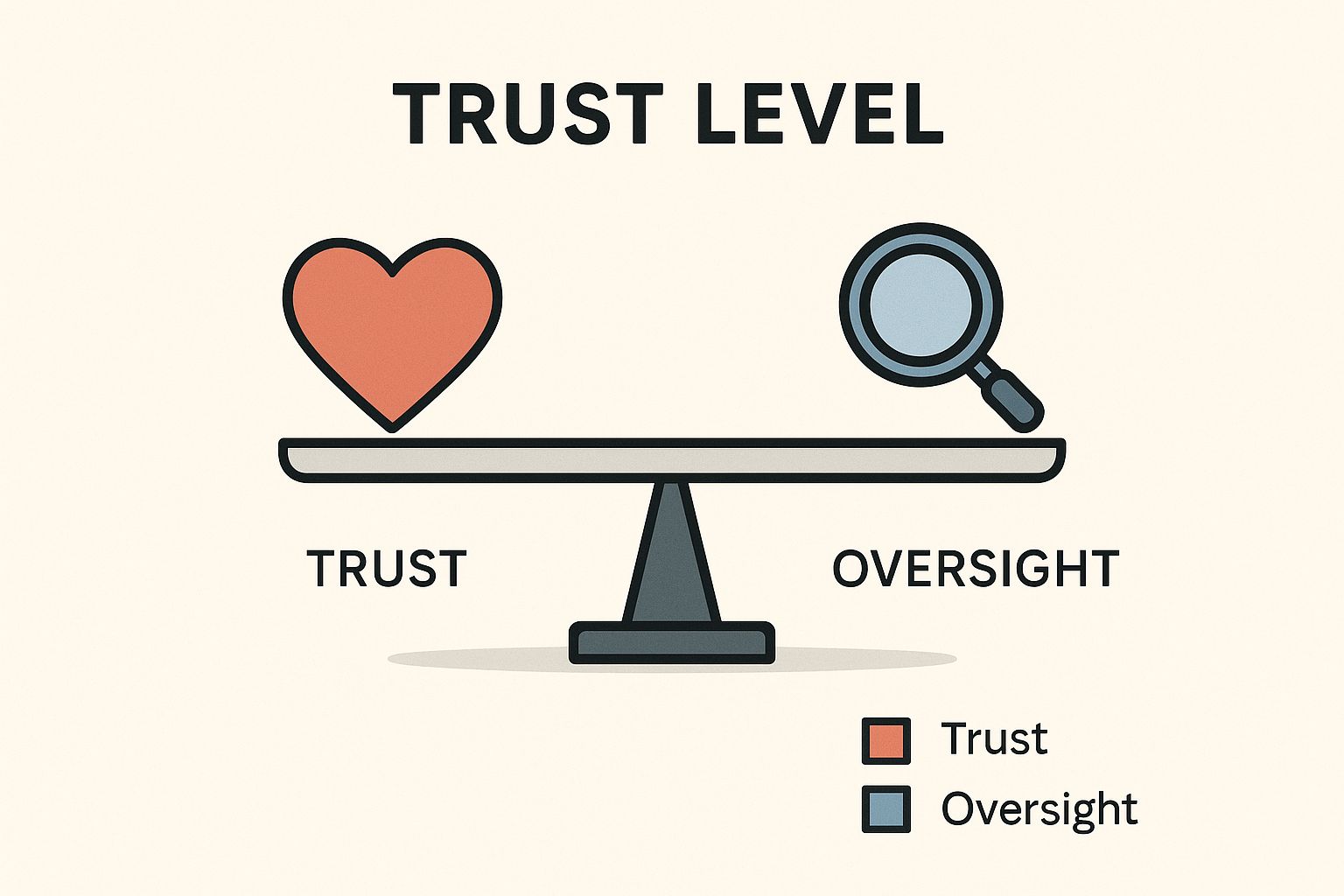 Infographic about how to track remote employees