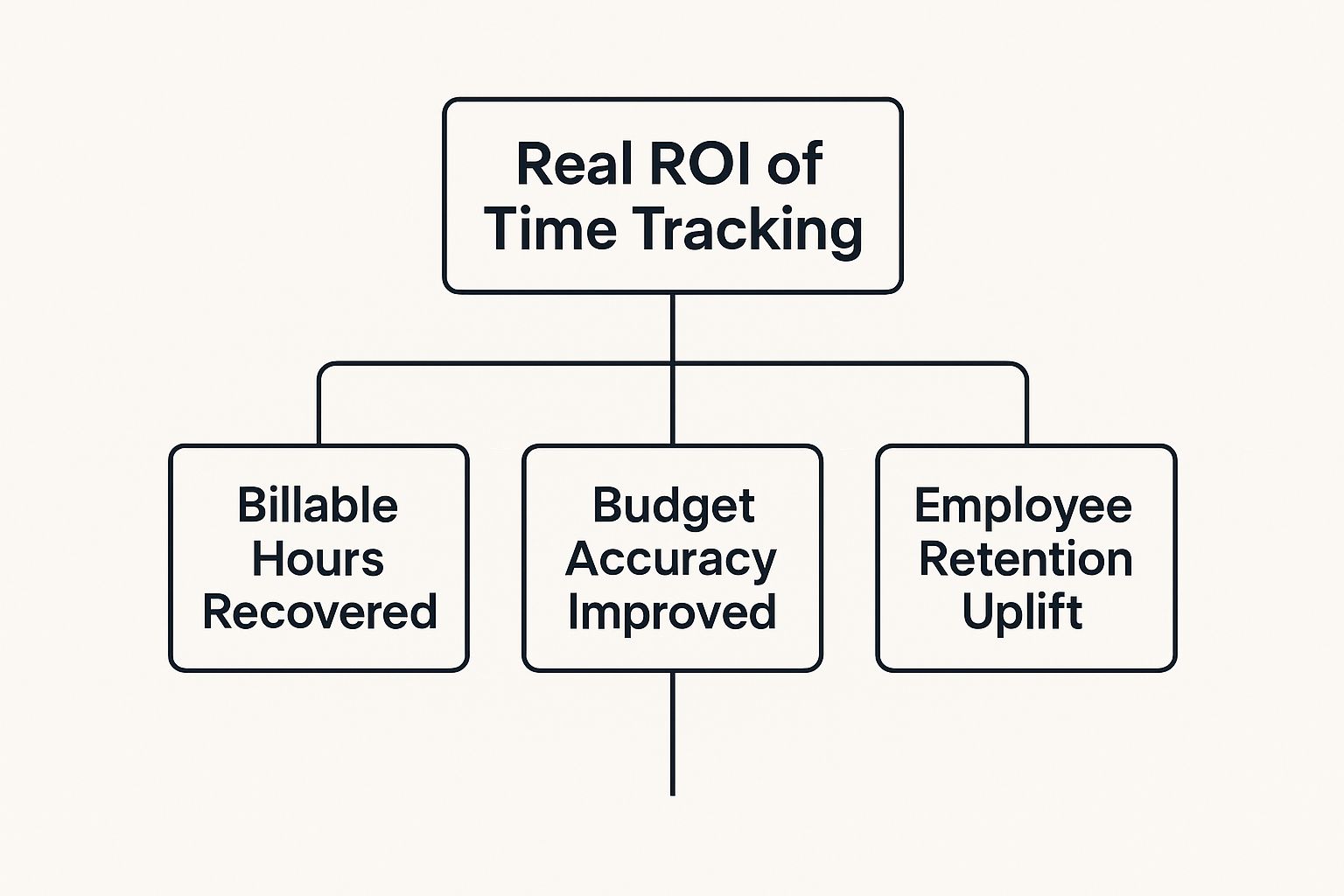 Infographic about time tracking for remote employees
