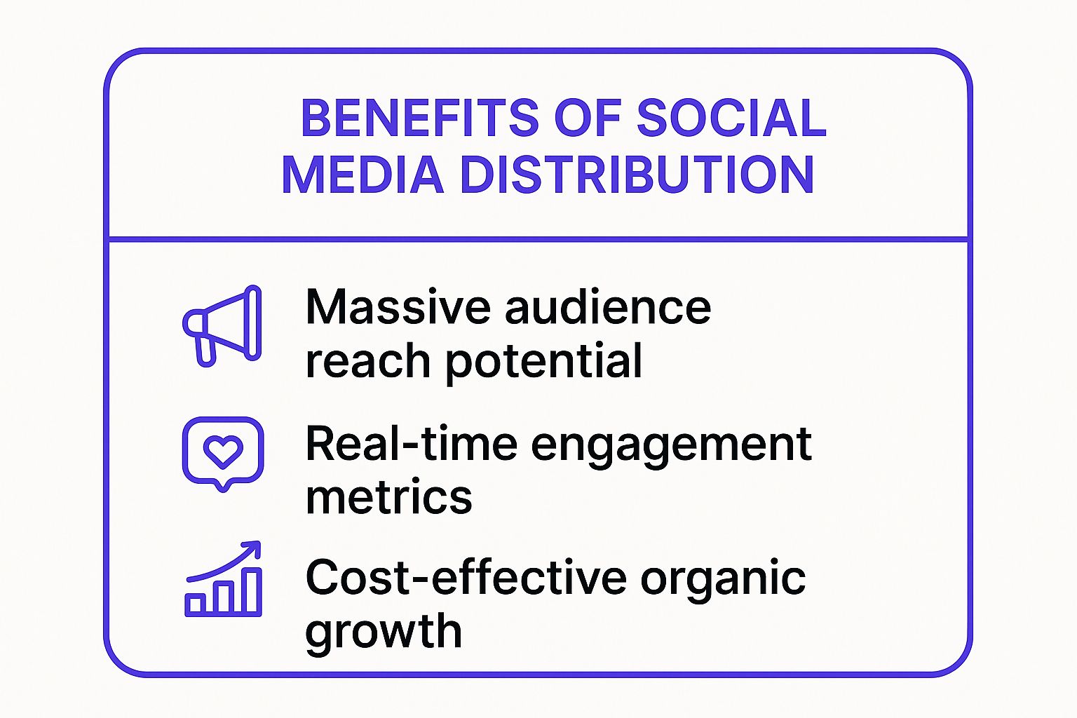 Infographic showing key data about Social Media Distribution