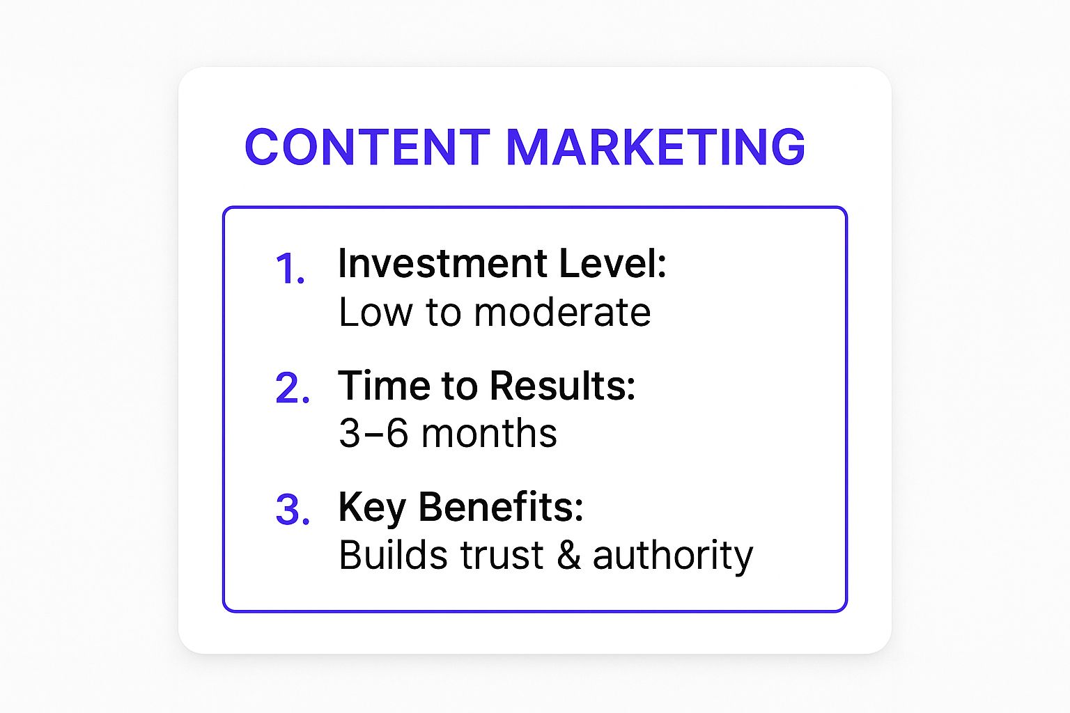 Infographic showing key data about Content Marketing