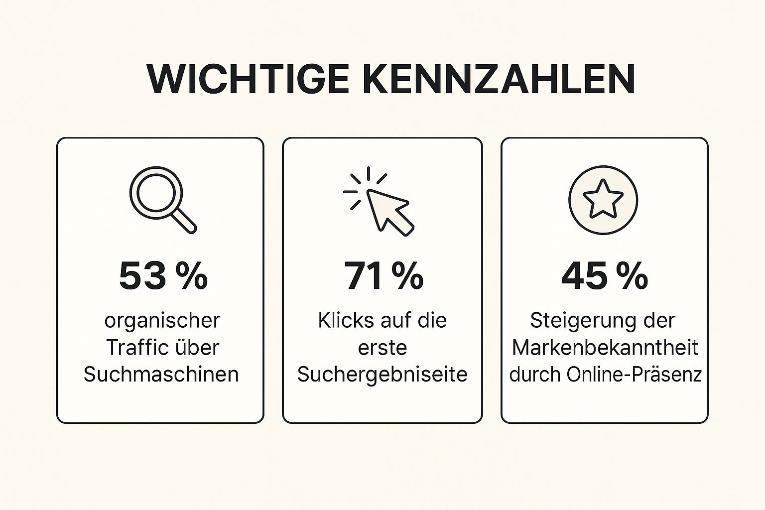 Infographic about sichtbarkeit steigern