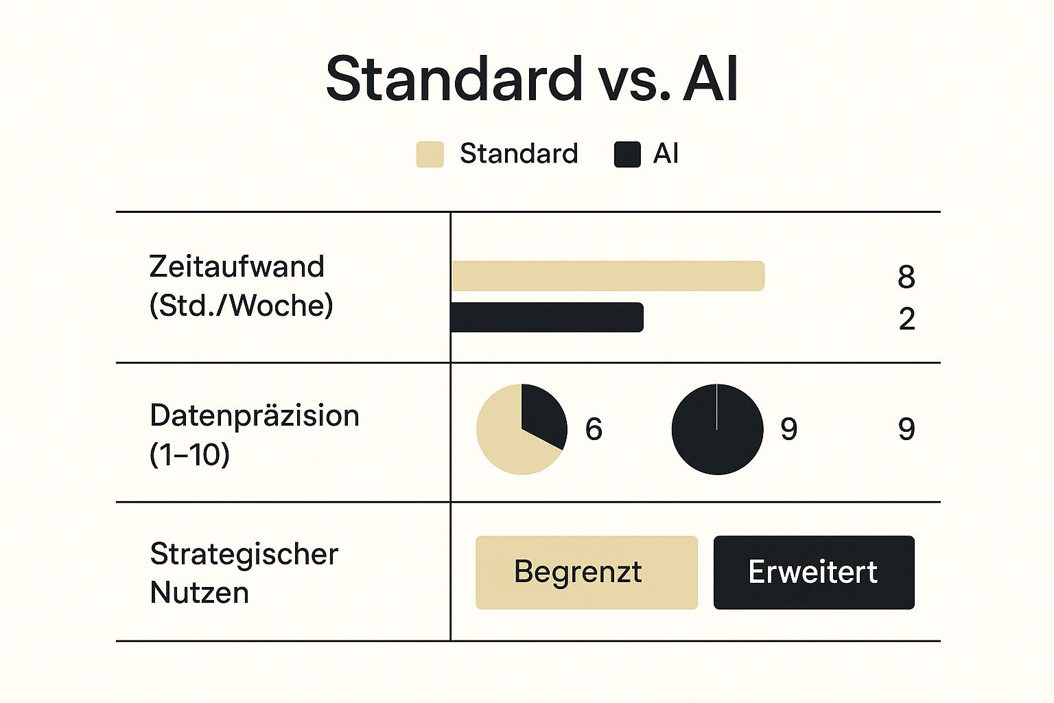 Infografik about Semrush AI SEO Toolkit im Praxischeck: Lohnt sich das Upgrade?
