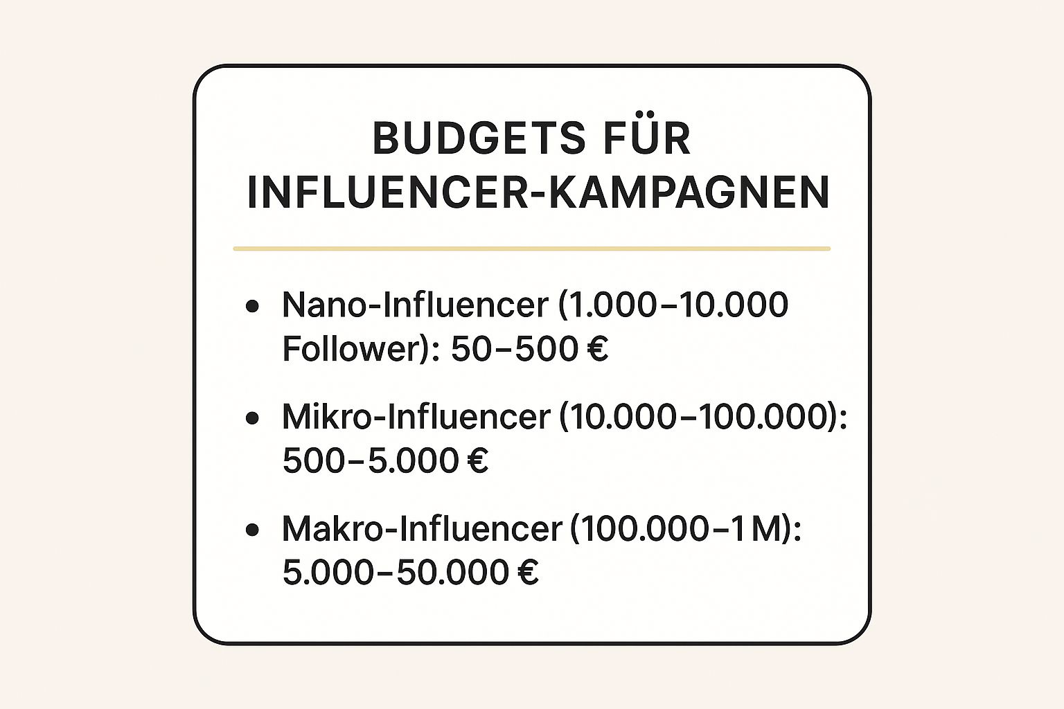 Infografik, die typische Budgetstufen für Influencer-Kampagnen je nach Follower-Anzahl aufschlüsselt.