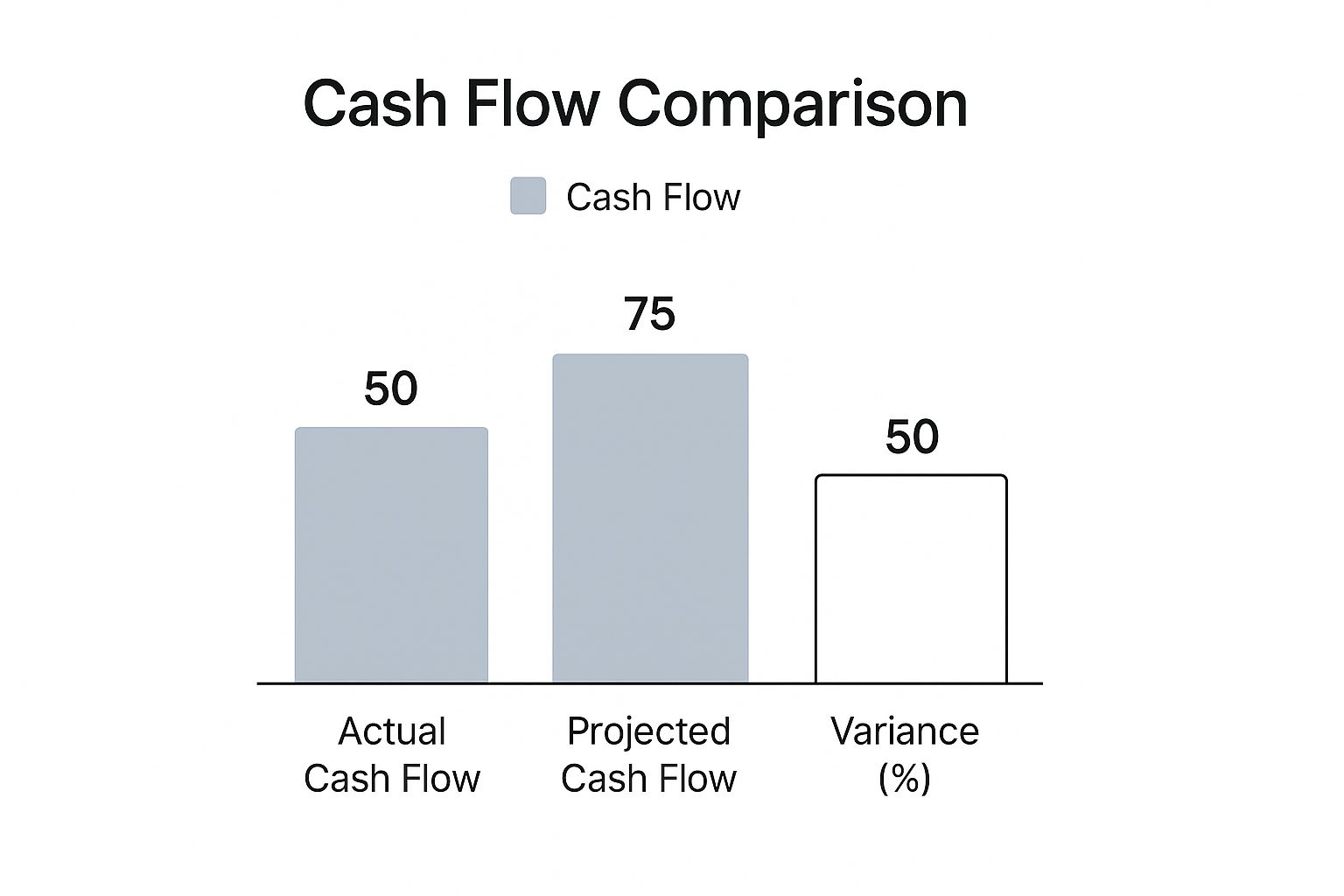 How to Improve Cash Flow for Indian Businesses | Expert Tips 5 Image