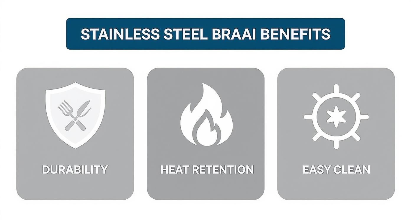 Infographic about stainless steel braai stands