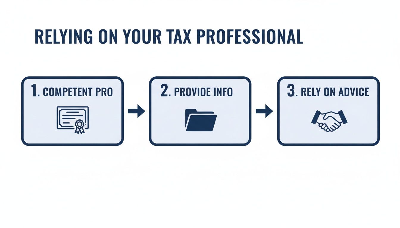 Screenshot from https://www.irs.gov/forms-pubs/about-form-843