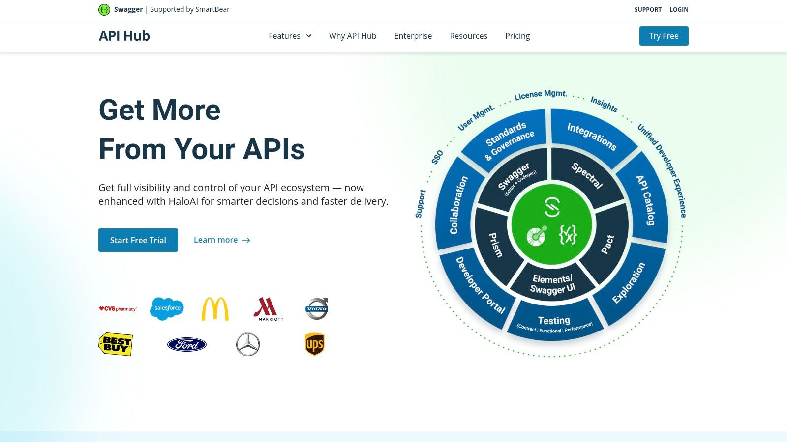 SwaggerHub (SmartBear API Hub)