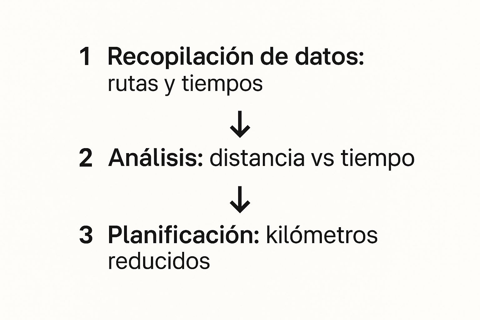Infographic about optimizar rutas de transporte