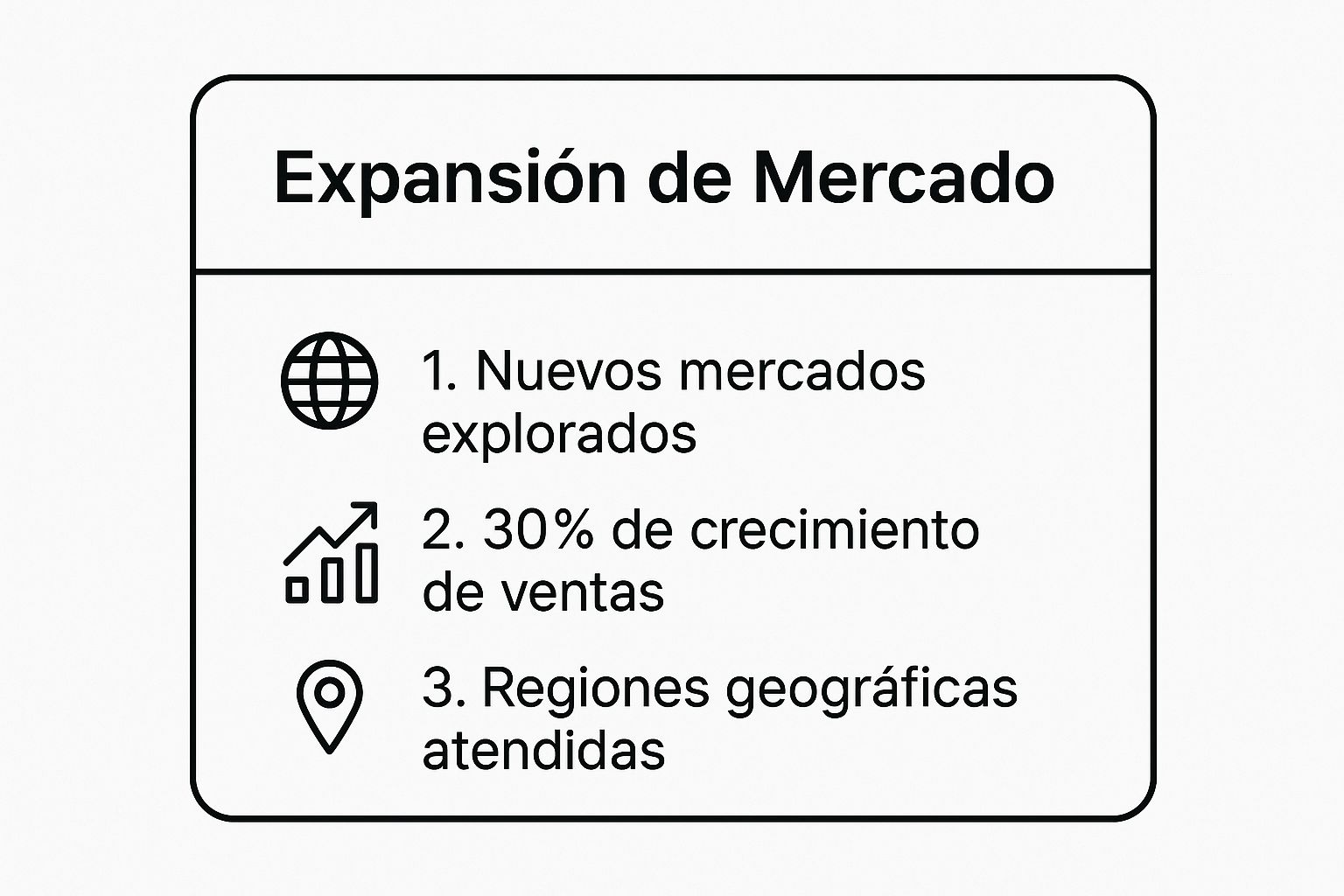 Infographic showing key data about Expansión de Mercado (Market Expansion)