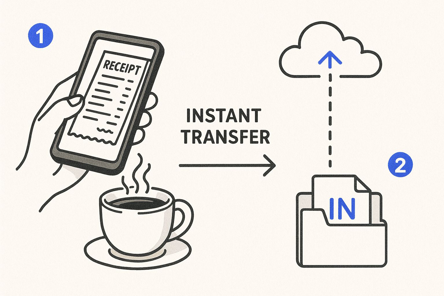 Infographic about paperless productivity