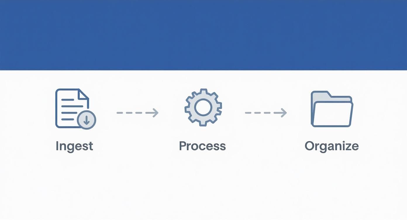 Infographic about ai document management