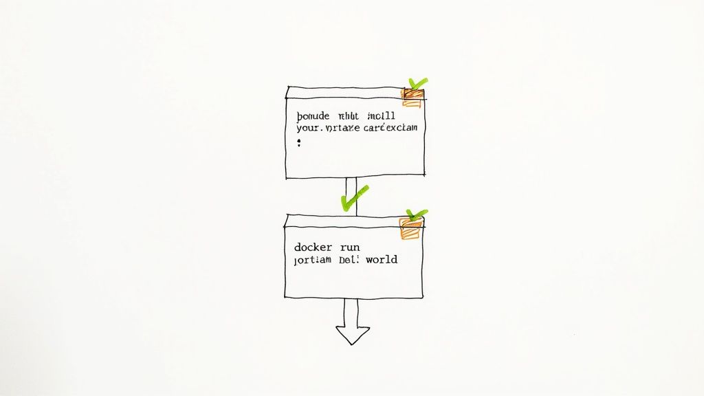 A computer screen showing a successful Docker installation confirmation message, symbolising the verification step.