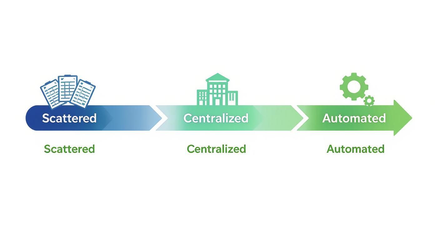 Infographic about nonprofit membership management software