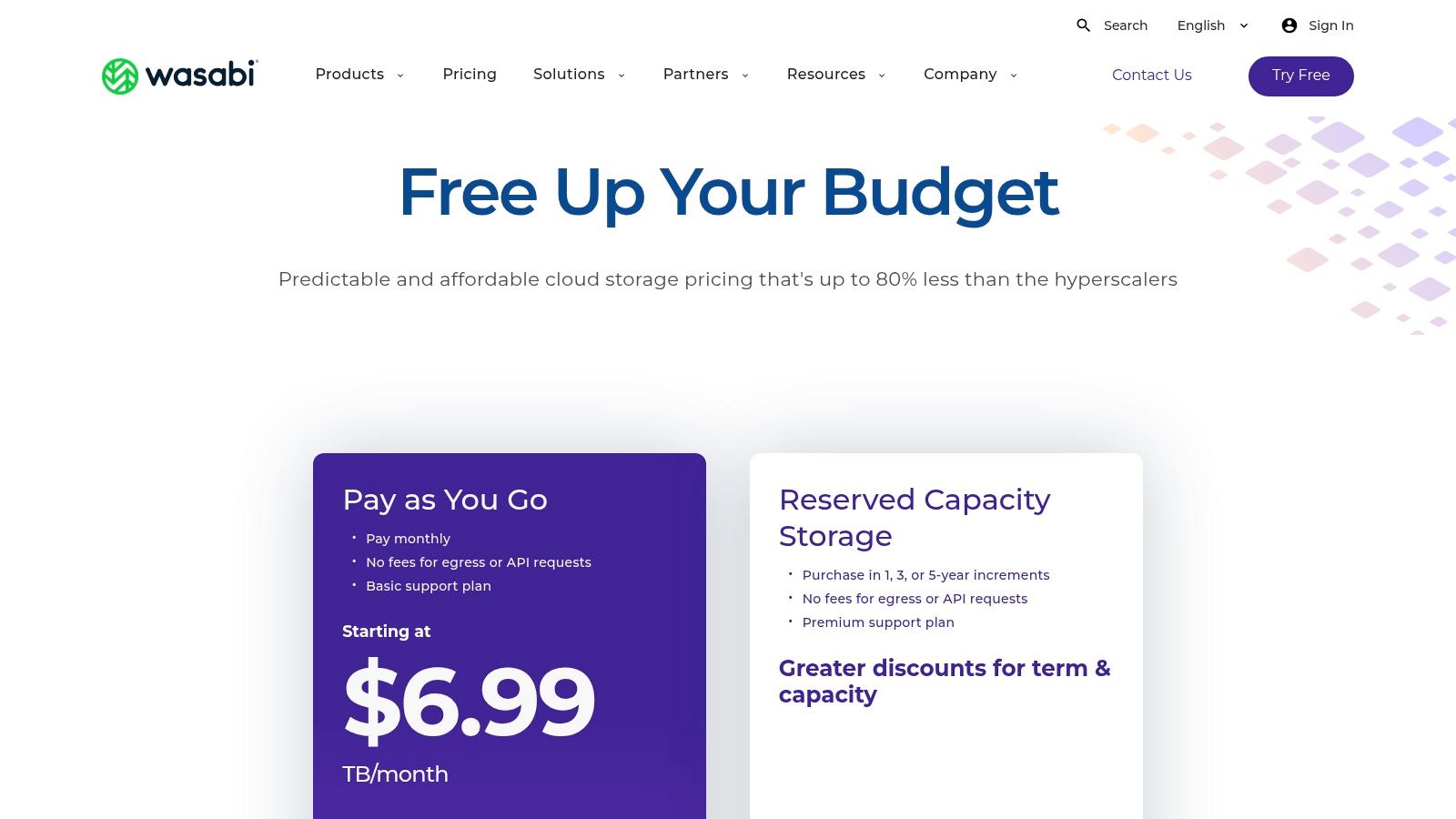 Wasabi Hot Cloud Storage Pricing