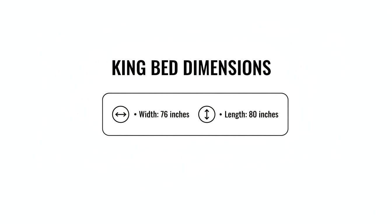 Detailed graphic displaying the standard dimensions for a king bed: 76 inches wide and 80 inches long.