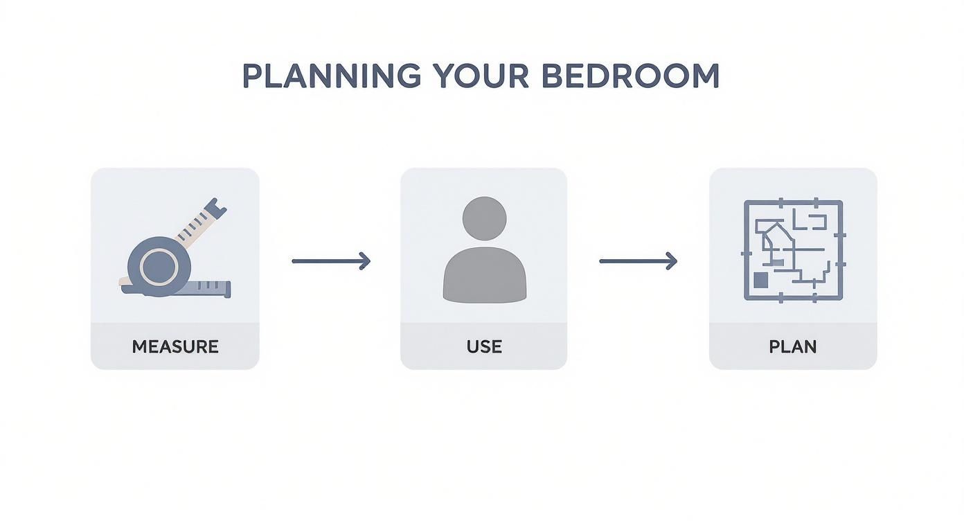 Infographic about how to choose bedroom furniture